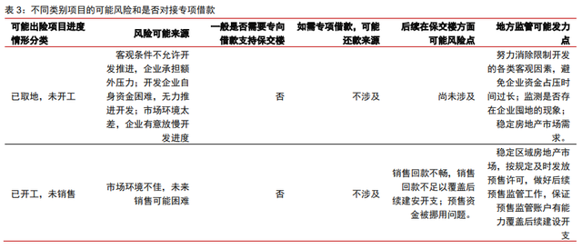 保交樓、保銷售和保信用——地產(chǎn)政策的三支箭(圖1)