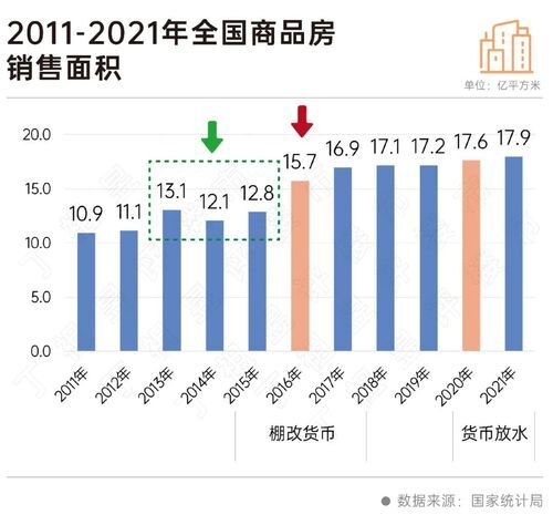 二十大會(huì)議后地產(chǎn)行業(yè)怎么走？(圖4)