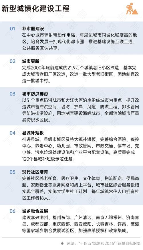 二十大會(huì)議后地產(chǎn)行業(yè)怎么走？(圖6)